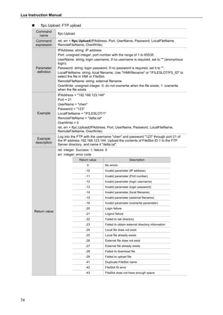 Lua Instruction Manual
74
 ftpc.Upload: FTP upload
Command
name
ftpc.Upload
Command
expression
ret, err = ftpc.Upload(IPAddress, Port, UserName, Password, LocalFileName,
RemoteFileName, OverWrite)
Parameter
definition
IPAddress: string; IP address
Port: unsigned integer; port number with the range of 1 to 65535
UserName: string; login username. If no username is required, set to "" (anonymous
login).
Password: string; login password. If no password is required, set it to "".
LocalFileName: string; local filename. Use "/HMI/filename" or "/FILESLOT/FS_ID" to
select the file in HMI or FileSlot.
RemoteFileName: string; external filename
OverWrite: unsigned integer. 0: do not overwrite when the file exists; 1: overwrite
when the file exists
Example
IPAddress = "192.168.123.144"
Port = 21
UserName = "chen"
Password = "123"
LocalFileName = "/FILESLOT/1"
RemoteFileName = "delta.txt"
OverWrite = 0
ret, err = ftpc.Upload(IPAddress, Port, UserName, Password, LocalFileName,
RemoteFileName, OverWrite)
Example
description
Log into the FTP with the username "chen" and password "123" through port 21 of
the IP address 192.168.123.144. Upload the contents of FileSlot ID 1 to the FTP
Server directory, and name it "delta.txt".
Return value
ret: integer. Success: 1; failure: 0
err: integer; error code
Return value Description
0 No errors
-10 Invalid parameter (IP address)
-11 Invalid parameter (Port number)
-12 Invalid parameter (login username)
-13 Invalid parameter (login password)
-14 Invalid parameter (local filename)
-15 Invalid parameter (external filename)
-16 Invalid parameter (overwrite parameter)
-20 Login failure
-21 Logout failure
-22 Failed to set directory
-23 Failed to obtain external directory information
-24 Local file does not exist
-25 Local file already exists
-26 External file does not exist
-27 External file already exists
-28 Failed to download file
-29 Failed to upload file
-41 Duplicate FileSlot name
-42 FileSlot ID error
-43 FileSlot does not have enough space
 