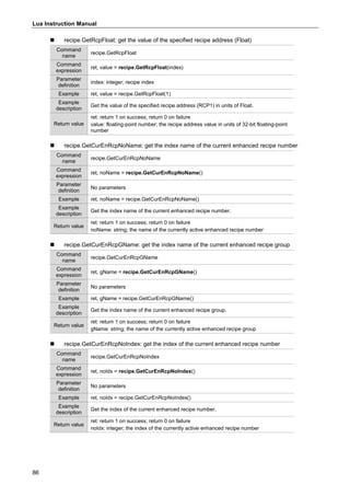 Lua Instruction Manual
86
 recipe.GetRcpFloat: get the value of the specified recipe address (Float)
Command
name
recipe.GetRcpFloat
Command
expression
ret, value = recipe.GetRcpFloat(index)
Parameter
definition
index: integer; recipe index
Example ret, value = recipe.GetRcpFloat(1)
Example
description
Get the value of the specified recipe address (RCP1) in units of Float.
Return value
ret: return 1 on success; return 0 on failure
value: floating-point number; the recipe address value in units of 32-bit floating-point
number
 recipe.GetCurEnRcpNoName: get the index name of the current enhanced recipe number
Command
name
recipe.GetCurEnRcpNoName
Command
expression
ret, noName = recipe.GetCurEnRcpNoName()
Parameter
definition
No parameters
Example ret, noName = recipe.GetCurEnRcpNoName()
Example
description
Get the index name of the current enhanced recipe number.
Return value
ret: return 1 on success; return 0 on failure
noName: string; the name of the currently active enhanced recipe number
 recipe.GetCurEnRcpGName: get the index name of the current enhanced recipe group
Command
name
recipe.GetCurEnRcpGName
Command
expression
ret, gName = recipe.GetCurEnRcpGName()
Parameter
definition
No parameters
Example ret, gName = recipe.GetCurEnRcpGName()
Example
description
Get the index name of the current enhanced recipe group.
Return value
ret: return 1 on success; return 0 on failure
gName: string; the name of the currently active enhanced recipe group
 recipe.GetCurEnRcpNoIndex: get the index of the current enhanced recipe number
Command
name
recipe.GetCurEnRcpNoIndex
Command
expression
ret, noIdx = recipe.GetCurEnRcpNoIndex()
Parameter
definition
No parameters
Example ret, noIdx = recipe.GetCurEnRcpNoIndex()
Example
description
Get the index of the current enhanced recipe number.
Return value
ret: return 1 on success; return 0 on failure
noIdx: integer; the index of the currently active enhanced recipe number
 
