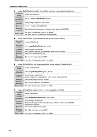 Lua Instruction Manual
88
 recipe.GetEnRcpAscii: get the string of the specified enhanced recipe address
Command
name
recipe.GetEnRcpAscii
Command
expression
ret, str = recipe.GetEnRcpAscii(index)
Parameter
definition
index: integer; enhanced recipe index
Example ret, str = recipe.GetEnRcpAscii(2)
Example
description
Get the string of the specified enhanced recipe address (ENRCP2).
Return value
ret: return 1 on success; return 0 on failure
str: string; string of the enhanced recipe address
 recipe.SetRcpWord: set parameters to the recipe address (Word)
Command
name
recipe.SetRcpWord
Command
expression
ret = recipe.SetRcpWord(index, word)
Parameter
definition
index: integer; recipe index
word: integer; unsigned recipe address value in units of Word
Example ret = recipe.SetRcpWord(1, 5)
Example
description
Set 5 to the recipe address RCP1.
Return value ret: return 1 on success; return 0 on failure
 recipe.SetRcpDWord: set parameters to the recipe address (Double Word)
Command
name
recipe.SetRcpDWord
Command
expression
ret = recipe.SetRcpDWord(index, dword)
Parameter
definition
index: integer; recipe index
dword: integer; the recipe address value in units of Double Word
Example ret = recipe.SetRcpDWord(1, 65536)
Example
description
Set 65536 to the recipe address RCP1.
Return value ret: return 1 on success; return 0 on failure
 recipe.SetRcpFloat: set parameters to the recipe address (Float)
Command
name
recipe.SetRcpFloat
Command
expression
ret = recipe.SetRcpFloat(index, floatValue)
Parameter
definition
index: integer; recipe index
floatValue: floating-point number; the recipe address value in units of 32-bit
floating-point number
Example ret = recipe.SetRcpFloat(1, 9.9)
Example
description
Set 9.9 to the recipe address RCP1.
Return value ret: return 1 on success; return 0 on failure
 