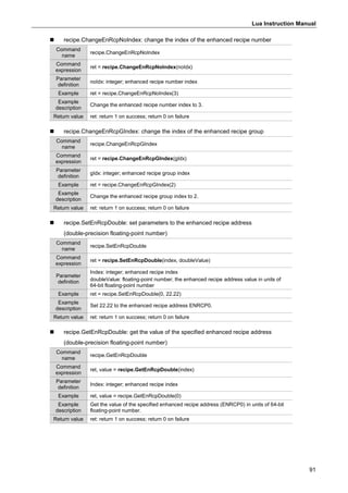Lua Instruction Manual
91
 recipe.ChangeEnRcpNoIndex: change the index of the enhanced recipe number
Command
name
recipe.ChangeEnRcpNoIndex
Command
expression
ret = recipe.ChangeEnRcpNoIndex(noIdx)
Parameter
definition
noIdx: integer; enhanced recipe number index
Example ret = recipe.ChangeEnRcpNoIndex(3)
Example
description
Change the enhanced recipe number index to 3.
Return value ret: return 1 on success; return 0 on failure
 recipe.ChangeEnRcpGIndex: change the index of the enhanced recipe group
Command
name
recipe.ChangeEnRcpGIndex
Command
expression
ret = recipe.ChangeEnRcpGIndex(gIdx)
Parameter
definition
gIdx: integer; enhanced recipe group index
Example ret = recipe.ChangeEnRcpGIndex(2)
Example
description
Change the enhanced recipe group index to 2.
Return value ret: return 1 on success; return 0 on failure
 recipe.SetEnRcpDouble: set parameters to the enhanced recipe address
(double-precision floating-point number)
Command
name
recipe.SetEnRcpDouble
Command
expression
ret = recipe.SetEnRcpDouble(index, doubleValue)
Parameter
definition
Index: integer; enhanced recipe index
doubleValue: floating-point number; the enhanced recipe address value in units of
64-bit floating-point number
Example ret = recipe.SetEnRcpDouble(0, 22.22)
Example
description
Set 22.22 to the enhanced recipe address ENRCP0.
Return value ret: return 1 on success; return 0 on failure
 recipe.GetEnRcpDouble: get the value of the specified enhanced recipe address
(double-precision floating-point number)
Command
name
recipe.GetEnRcpDouble
Command
expression
ret, value = recipe.GetEnRcpDouble(index)
Parameter
definition
Index: integer; enhanced recipe index
Example ret, value = recipe.GetEnRcpDouble(0)
Example
description
Get the value of the specified enhanced recipe address (ENRCP0) in units of 64-bit
floating-point number.
Return value ret: return 1 on success; return 0 on failure
 