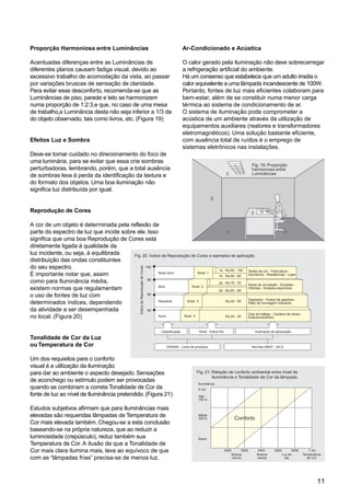 11
Proporção Harmoniosa entre Luminâncias
Acentuadas diferenças entre as Luminâncias de
diferentes planos causam fadiga visual, devido ao
excessivo trabalho de acomodação da vista, ao passar
por variações bruscas de sensação de claridade.
Para evitar esse desconforto, recomenda-se que as
Luminâncias de piso, parede e teto se harmonizem
numa proporção de 1:2:3,e que, no caso de uma mesa
de trabalho,a Luminância desta não seja inferior a 1/3 da
do objeto observado, tais como livros, etc. (Figura 19)
Efeitos Luz e Sombra
Deve-se tomar cuidado no direcionamento do foco de
uma luminária, para se evitar que essa crie sombras
perturbadoras, lembrando, porém, que a total ausência
de sombras leva à perda da identificação da textura e
do formato dos objetos. Uma boa iluminação não
significa luz distribuída por igual.
Reprodução de Cores
A cor de um objeto é determinada pela reflexão de
parte do espectro de luz que incide sobre ele. Isso
significa que uma boa Reprodução de Cores está
diretamente ligada à qualidade da
luz incidente, ou seja, à equilibrada
distribuição das ondas constituintes
do seu espectro.
É importante notar que, assim
como para Iluminância média,
existem normas que regulamentam
o uso de fontes de luz com
determinados índices, dependendo
da atividade a ser desempenhada
no local. (Figura 20)
Tonalidade de Cor da Luz
ou Temperatura de Cor
Um dos requisitos para o conforto
visual é a utilização da iluminação
para dar ao ambiente o aspecto desejado. Sensações
de aconchego ou estímulo podem ser provocadas
quando se combinam a correta Tonalidade de Cor da
fonte de luz ao nível de Iluminância pretendido.(Figura 21)
Estudos subjetivos afirmam que para Iluminâncias mais
elevadas são requeridas lâmpadas de Temperatura de
Cor mais elevada também. Chegou-se a esta conclusão
baseando-se na própria natureza, que ao reduzir a
luminosidade (crepúsculo), reduz também sua
Temperatura de Cor. A ilusão de que a Tonalidade de
Cor mais clara ilumina mais, leva ao equívoco de que
com as “lâmpadas frias” precisa-se de menos luz.
Ar-Condicionado e Acústica
O calor gerado pela iluminação não deve sobrecarregar
a refrigeração artificial do ambiente.
Há um consenso que estabelece que um adulto irradia o
calor equivalente a uma lâmpada incandescente de 100W.
Portanto, fontes de luz mais eficientes colaboram para
bem-estar, além de se constituir numa menor carga
térmica ao sistema de condicionamento de ar.
O sistema de iluminação pode comprometer a
acústica de um ambiente através da utilização de
equipamentos auxiliares (reatores e transformadores
eletromagnéticos). Uma solução bastante eficiente,
com ausência total de ruídos é o emprego de
sistemas eletrônicos nas instalações.
Índice de Reprodução de Cores e exemplos de aplicação.Fig. 20:
100
80
60
40
Classificação Nível - Índice Ra
OSRAM - Linha de produtos Normas ABNT - 5413
Exemplos de apliacação
Muito bom
Bom
Razoável
Ruim Nível 4
Nível 3
Nível 2
Nível 1
1a Ra 90 - 100
1b Ra 80 - 89
2a Ra 70 - 79
2b Ra 60 - 69
Ra 40 - 59
Ra 20 - 39
ÍndicedeReproduçãodeCores
Testes de cor - Floricultura -
Escritórios - Residências - Lojas
Áreas de circulação - Escadas -
Oficinas - Ginásios esportivos
Depósitos - Postos de gasolina -
Pátio de montagem industrial
Vias de tráfego - Canteiro de obras -
Estacionamentos
Relação de conforto ambiental entre nível de
Iluminância e Tonalidade de Cor da lâmpada.
Branca
morna
3000 4000 5000 6000 T (K)
Baixa
Branca
neutra
Luz do
dia
Temperatura
de Cor
2000
Média
300 lx
Alta
750 lx
Iluminância
E (lx)
Fig. 21:
Conforto
Fig. 19: Proporção
harmoniosa entre
Luminâncias
1
103
2
3
 