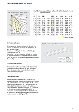 9
Eficiência do Recinto
Uma vez que se calculou o Índice do Recinto (K),
procura-se identificar os valores da Refletância do
teto, paredes e piso.
Escolhe-se a indicação de Curva de Distribuição
Luminosa que mais se
assemelha à da luminária a ser utilizada no projeto.
Na interseção da coluna de Refletâncias e linha de
Índice do Recinto, encontra-se o valor da Eficiência do
Recinto (ηR).
Eficiência da Luminária
Certos catálogos fornecem a Curva de Distribuição
Luminosa junto à Curva Zonal de uma luminária.A
Curva Zonal nos indica o valor da Eficiência da
Luminária em porcentagem.
Fator de Utilização
Para se determinar o Fator de Utilização (Fu),
deve-se multiplicar o valor da Eficiência do Recinto
pelo valor da Eficiência da Luminária. Muitas vezes,
esse processo é evitado, se a tabela de Fator de
utilização for também fornecida pelo catálogo.
Esta tabela nada mais é que o valor da Eficiência
do Recinto já multiplicado pela Eficiência da
Luminária, encontrado pela interseção do Índice
do Recinto (K) e das Refletâncias do teto, paredes
e piso (nesta ordem). (Figura 16c)
Fig. 16c: Exemplo de tabela de Fator de Utilização de luminária
Teto/Parede/Piso
K 751 731 711 551 531 511 331 311
0,6 0,32 0,28 0,26 0,31 0,28 0,26 0,28 0,25
0,8 0,39 0,36 0,33 0,39 0,35 0,33 0,35 0,35
1,0 0,44 0,41 0,39 0,43 0,40 0,38 0,40 0,38
1,25 0,48 0,45 0,43 0,47 0,45 0,42 0,44 0,42
1,5 0,51 0,48 0,45 0,49 0,47 0,45 0,46 0,45
2,0 0,54 0,52 0,50 0,53 0,51 0,49 0,50 0,49
2,5 0,55 0,54 0,52 0,55 0,53 0,52 0,52 0,51
3,0 0,57 0,55 0,54 0,56 0,54 0,53 0,54 0,52
4,0 0,58 0,57 0,56 0,57 0,56 0,55 0,53 0,54
5,0 0,60 0,58 0,57 0,58 0,57 0,56 0,56 0,55
Localização de Dados em Tabelas
Fator de Utilização
Fig. 16b: Exemplo de especificação de luminária
A
B
C
Luminária A
Medidas
B C
2x36W 75 260 1425
2x18W 75 260 815
Fig. 16a: Exemplo de CDL de luminária
 