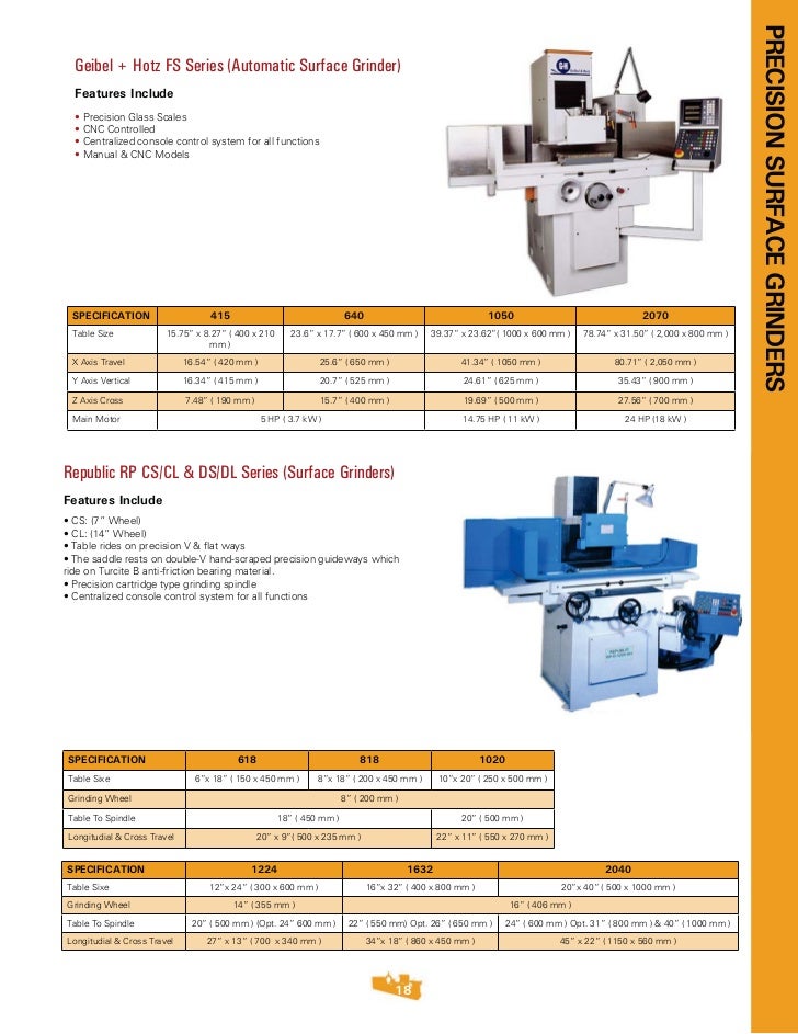 Manual Machines