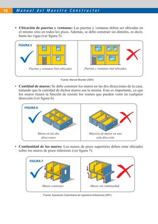 10   Manual del Maestro Constructor



     • Ubicación de puertas y ventanas: Las puertas y ventanas deben ser ubicadas en
       el mismo sitio en todos los pisos. Además, se debe construir sin dinteles, es decir,
       hasta las vigas (ver ﬁgura 5).

       FIGURA 5




              Puertas y ventanas bien ubicados                Puertas y ventanas mal ubicados


                                        Fuente: Marcial Blondet (2005)

     • Cantidad de muros: Se debe construir los muros en las dos direcciones de la casa,
       tratando que la cantidad de dichos muros sea la misma. Esto es importante, ya que
       los muros tienen la función de resistir los sismos que pueden venir en cualquier
       dirección (ver ﬁgura 6).

           FIGURA 6




                    Muros en las dos                              Mayoría de muros en una
                      direcciones                                     sola dirección

     • Continuidad de los muros: Los muros de pisos superiores deben estar ubicados
       sobre los muros de pisos inferiores (ver ﬁgura 7).

              FIGURA 7




                       Muros continuos                             Muros sin continuidad

                         Fuente: Asociación Colombiana de Ingeniería Antisísmica (2001)
 