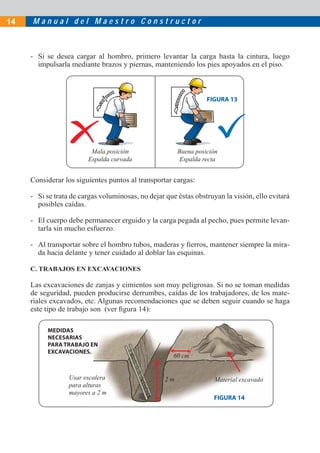 14   Manual del Maestro Constructor



     - Si se desea cargar al hombro, primero levantar la carga hasta la cintura, luego
       impulsarla mediante brazos y piernas, manteniendo los pies apoyados en el piso.



                                                                  FIGURA 13




                         Mala posición                  Buena posición
                        Espalda curvada                  Espalda recta


     Considerar los siguientes puntos al transportar cargas:

     - Si se trata de cargas voluminosas, no dejar que éstas obstruyan la visión, ello evitará
       posibles caídas.

     - El cuerpo debe permanecer erguido y la carga pegada al pecho, pues permite levan-
       tarla sin mucho esfuerzo.

     - Al transportar sobre el hombro tubos, maderas y ﬁerros, mantener siempre la mira-
       da hacia delante y tener cuidado al doblar las esquinas.

     C. TRABAJOS EN EXCAVACIONES

     Las excavaciones de zanjas y cimientos son muy peligrosas. Si no se toman medidas
     de seguridad, pueden producirse derrumbes, caídas de los trabajadores, de los mate-
     riales excavados, etc. Algunas recomendaciones que se deben seguir cuando se haga
     este tipo de trabajo son (ver ﬁgura 14):

          MEDIDAS
          NECESARIAS
          PARA TRABAJO EN
          EXCAVACIONES.
                                                      60 cm


                  Usar escalera                    2m                Material excavado
                  para alturas
                  mayores a 2 m
                                                                    FIGURA 14
 