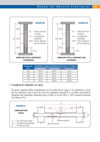 Manual del Maestro Constructor                                              47




                              FIGURA 49                                                      FIGURA 50

      H/3                                                        H/3
                       H = Altura de Piso                                             H = Altura de Piso
                             a Techo                                                        a Techo
                       Le = Longitud de                                               Le = Longitud de
   H H/3                     Empalme                       H H/3                            Empalme
                       H/3 = Tercio Inferior                                          H/3 = Tercio Inferior
                             de la Columna                                                  de la Columna

      H/3                                                        H/3
                         1.3 Le                                                         1.7 Le


      EMPALME TIPO B: INFERIOR Y                                EMPALME TIPO C: INFERIOR Y SIN
            ALTERNADO.                                                   ALTERNAR.


              Diámetro de    COLUMNAS: Longitud de Empalme en Concreto f’c=175 kg/cm2
                 Barra        Traslape Tipo A    Traslape Tipo B         Traslape Tipo C
                  3/8”            30 cm                39 cm                 51 cm
                  1/2”            32 cm                42 cm                 54 cm
                  5/8”            40 cm                52 cm                 68 cm
                  3/4”            54 cm                70 cm                 92 cm
                  1”              97 cm                126 cm                165 cm

• Longitud de empalme en vigas:

 El acero superior debe empalmarse en el centro de la viga; y los inferiores, cerca
 de los extremos. En el caso de usar los empalmes tipo B ó C, se debe aumentar la
 longitud del empalme obtenida para el tipo A en un 30% y 70% respectivamente
 (ver ﬁgura 51).

                                                                    L
      FIGURA 51
                                                 L/3               L/3           L/3
    EMPALME CON                                                    Le
       VIGAS.
                                                    Le                                                   h

  L = Luz libre de la Viga                                      Barra superior
  Le = Longitud de Empalme                      Barra interior
  h = Peralte de Viga
 