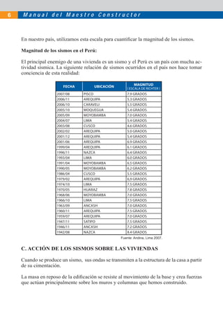 6   Manual del Maestro Constructor



    En nuestro país, utilizamos esta escala para cuantiﬁcar la magnitud de los sismos.

    Magnitud de los sismos en el Perú:

    El principal enemigo de una vivienda es un sismo y el Perú es un país con mucha ac-
    tividad sísmica. La siguiente relación de sismos ocurridos en el país nos hace tomar
    conciencia de esta realidad:

                                                            MAGNITUD
                        FECHA          UBICACIÓN       ( ESCALA DE RICHTER )
                     2007/08      PISCO                7.9 GRADOS
                     2006/11      AREQUIPA             5.3 GRADOS
                     2006/10      CARAVELI             5.5 GRADOS
                     2005/10      MOQUEGUA             5.4 GRADOS
                     2005/09      MOYOBAMBA            7.0 GRADOS
                     2004/07      LIMA                 5.4 GRADOS
                     2003/08      CUSCO                4.6 GRADOS
                     2002/02      AREQUIPA             5.0 GRADOS
                     2001/12      AREQUIPA             5.4 GRADOS
                     2001/06      AREQUIPA             6.9 GRADOS
                     1999/04      AREQUIPA             6.1 GRADOS
                     1996/11      NAZCA                6.4 GRADOS
                     1993/04      LIMA                 6.0 GRADOS
                     1991/04      MOYOBAMBA            6.5 GRADOS
                     1990/05      MOYOBAMBA            6.2 GRADOS
                     1986/04      CUSCO                5.5 GRADOS
                     1979/02      AREQUIPA             6,9 GRADOS
                     1974/10      LIMA                 7.5 GRADOS
                     1970/05      HUARAZ               7.8 GRADOS
                     1968/06      MOYOBAMBA            7.0 GRADOS
                     1966/10      LIMA                 7.5 GRADOS
                     1963/09      ANCASH               7.0 GRADOS
                     1960/11      AREQUIPA             7.5 GRADOS
                     1959/07      AREQUIPA             7.0 GRADOS
                     1947/11      SATIPO               7.5 GRADOS
                     1946/11      ANCASH               7.2 GRADOS
                     1942/08      NAZCA                8.4 GRADOS
                                                    Fuente: Andina, Lima 2007.


    C. ACCIÓN DE LOS SISMOS SOBRE LAS VIVIENDAS

    Cuando se produce un sismo, sus ondas se transmiten a la estructura de la casa a partir
    de su cimentación.

    La masa en reposo de la ediﬁcación se resiste al movimiento de la base y crea fuerzas
    que actúan principalmente sobre los muros y columnas que hemos construido.
 