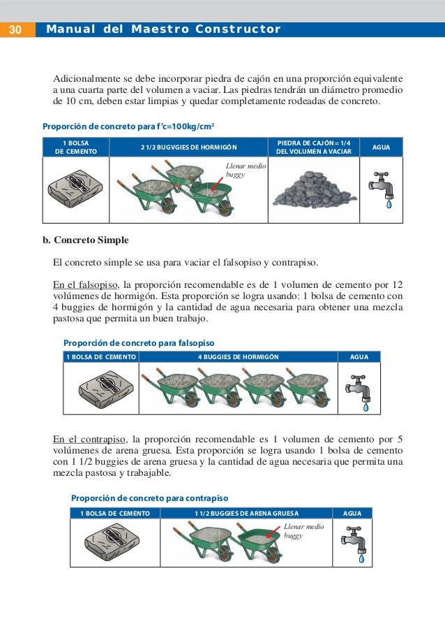 Cuantas Carretillas Son Un Metro Cubico De Hormigon