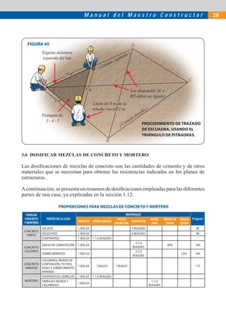 M a n u a l d e l M a e s t r o C o n s t r u c t o r 39
A
D
C
B
5 m
4 m
3 m
Triángulo de
3 - 4 - 5
Esquina delantera
izquierda del lote
Unión del 0 m. de la
wincha con el 12 m.
( Costado derecho )
( Costado izquierdo )
Las diagonales AC y
BD deben ser iguales
3.6 DOSIFICAR MEZCLAS DE CONCRETO Y MORTERO
Las dosiﬁcaciones de mezclas de concreto son las cantidades de cemento y de otros
materiales que se necesitan para obtener las resistencias indicadas en los planos de
estructuras.
Acontinuación, se presenta un resumen de dosiﬁcaciones empleadas para las diferentes
partes de una casa, ya explicadas en la sección 1.12.
FIGURA 45
PROPORCIONES PARA MEZCLAS DE CONCRETO Y MORTERO
TIPOS DE
CONCRETO
Y MORTERO
PARTES DE LA CASA
MATERIALES
f’c kg/cm2
CEMENTO ARENA GRUESA
PIEDRA
CHANCADA
HORMIGÓN
ARENA
FINA
PIEDRA DE
ZANJA
PIEDRA
CAJÓN
CONCRETO
SIMPLE
SOLADO 1 BOLSA 4 BUGGIES 80
FALSO PISO 1 BOLSA 4 BUGGIES 80
CONTRAPISO 1 BOLSA 1 1/2 BUGGIES -
CONCRETO
CICLÓPEO
ZANJA DE CIMENTACIÓN 1 BOLSA
3 1/3
BUGGIES
30% 100
SOBRECIMIENTOS 1 BOLSA
2 1/2
BUGGIES
25% 100
CONCRETO
ARMADO
COLUMNAS, MUROS DE
CONTENCIÓN, TECHOS,
VIGAS Y SOBRECIMIENTO
ARMADO
1 BOLSA 1 BUGGY 1 BUGGY 175
MORTERO
ASENTADO DE LADRILLOS 1 BOLSA 1 1/2 BUGGIES -
TARRAJEO MUROS Y
CIELORRASO
1 BOLSA
1 1/2
BUGGIES
-
PROCEDIMIENTO DE TRAZADO
DE ESCUADRA, USANDO EL
TRIÁNGULO DE PITÁGORAS.
 
