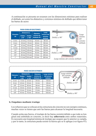 M a n u a l d e l M a e s t r o C o n s t r u c t o r 45
A continuación se presenta un resumen con las dimensiones mínimas para realizar
el doblado, así como los diámetros y extremos mínimos de doblado que deben tener
las barras de acero:
Diametro
(d)
Distancia (L)
Diámetro
mínimo de
doblado (D)
Largo
mínimo del
extremo
doblado
Doblez
a 90º
Doblez
a 180º
6 mm 25 mm 55 mm 36 mm 80 mm
8 mm 30 mm 70 mm 48 mm 100 mm
3/8” 35 mm 85 mm 57 mm 120 mm
12 mm 50 mm 110 mm 72 mm 140 mm
1/2” 55 mm 120 mm 76 mm 150 mm
5/8” 65 mm 150 mm 95 mm 190 mm
3/4” 85 mm 175 mm 114 mm 230 mm
1” 115 mm 235 mm 152 mm 300 mm
b. Empalmes mediante traslape
Los refuerzos que se colocan en las estructuras de concreto no son siempre continuos,
muchas veces se tienen que unir las barras para alcanzar la longitud necesaria.
Cuando actúa una fuerza, el traslape de las barras resistirá debido a que toda su lon-
gitud está embebida en concreto, es decir hay adherencia entre ambos materiales.
Es necesaria una longitud mínima de traslape que asegure que lo anterior se cumpla,
y por lo tanto, la estructura pueda resistir la fuerza que se le aplique (ver ﬁgura 47).
Diámetro
(d)
Distancia (L) Diámetro
mínimo de
doblado (D)
Largo mínimo
del extremo
doblado
Doblez
a 90º
Doblez
a 135º
6 mm 15 mm 25 mm 24 mm 60 mm
8 mm 20 mm 30 mm 32 mm 80 mm
3/8” 25 mm 40 mm 38 mm 90 mm
12 mm 30 mm 50 mm 48 mm 120 mm
1/2” 35 mm 55 mm 51 mm 150 mm
5/8” 45 mm 70 mm 64 mm 160 mm
Largo
mínimo
del
extremo
doblado
Largo mínimo del extremo doblado
d
Doblez a 90º
d
Doblez a 180º
Doblez a 135º
Doblez a 90º
Largo mínimo
del extremo
doblado
PARA HACER ESTRIBOS
PARA DOBLAR BASTONES
 