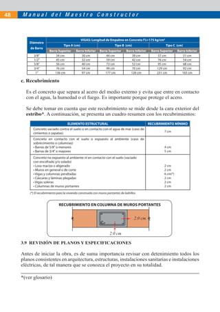 M a n u a l d e l M a e s t r o C o n s t r u c t o r48
Diámetro
de Barra
VIGAS: Longitud de Empalme en Concreto f’c=175 kg/cm2
Tipo A (cm) Tipo B (cm) Tipo C (cm)
Barra Superior Barra Inferior Barra Superior Barra Inferior Barra Superior Barra Inferior
3/8” 34 cm 30 cm 44 cm 39 cm 57 cm 51 cm
1/2” 45 cm 32 cm 59 cm 42 cm 76 cm 54 cm
5/8” 56 cm 40 cm 73 cm 52 cm 95 cm 68 cm
3/4” 76 cm 54 cm 99 cm 70 cm 129 cm 92 cm
1” 136 cm 97 cm 177 cm 126 cm 231 cm 165 cm
c. Recubrimiento
Es el concreto que separa al acero del medio externo y evita que entre en contacto
con el agua, la humedad o el fuego. Es importante porque protege el acero.
Se debe tomar en cuenta que este recubrimiento se mide desde la cara exterior del
estribo*. A continuación, se presenta un cuadro resumen con los recubrimientos:
3.9 REVISIÓN DE PLANOS Y ESPECIFICACIONES
Antes de iniciar la obra, es de suma importancia revisar con detenimiento todos los
planos consistentes en arquitectura, estructuras, instalaciones sanitarias e instalaciones
eléctricas, de tal manera que se conozca el proyecto en su totalidad.
ELEMENTO ESTRUCTURAL RECUBRIMIENTO MÍNIMO
Concreto vaciado contra el suelo o en contacto con el agua de mar (caso de
cimientos o zapatas) 7 cm
Concreto en contacto con el suelo o expuesto al ambiente (caso de
sobrecimiento o columnas)
• Barras de 5/8”o menores
• Barras de 3/4”o mayores
4 cm
5 cm
Concreto no expuesto al ambiente ni en contacto con el suelo (vaciado
con encofrado y/o solado)
• Losa maciza o aligerado
• Muros en general o de corte
• Vigas y columnas peraltadas
• Cáscaras y láminas plegadas
• Vigas soleras
• Columnas de muros portantes
2 cm
2 cm
4 cm(*)
2 cm
2 cm
2 cm
(*) El recubrimiento para la vivienda construida con muros portantes de ladrillos
RECUBRIMIENTO EN COLUMNA DE MUROS PORTANTES
2.0 cm
2.0 cm
*(ver glosario)
 