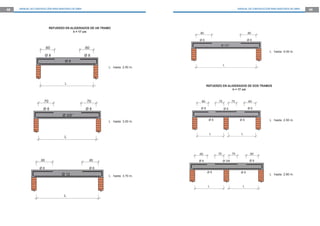 48

MANUAL DE CONSTRUCCIÓN PARA MAESTROS DE OBRA

MANUAL DE CONSTRUCCIÓN PARA MAESTROS DE OBRA

REFUERZO EN ALIGERADOS DE UN TRAMO
h = 17 cm

.80

.80

Ø8

.60

.60

Ø8

Ø8
Ø 1/2”

Ø8

L hasta 4.00 m.

Ø8
L

L hasta 2.50 m.

L

REFUERZO EN ALIGERADOS DE DOS TRAMOS
h = 17 cm

.70

.70

.60

Ø8

Ø8

Ø8

.70

.70

.60
Ø8

Ø8

Ø 3/8”
Ø8

L hasta 3.00 m.

Ø8

L

L

L

.70

.60

.80

.80

Ø8

L hasta 2.50 m.

.70

.60

Ø8

Ø 12

Ø8

Ø8

Ø8

L hasta 3.70 m.
L

L

Ø8

Ø 3/8

L

L hasta 2.80 m.

49

 