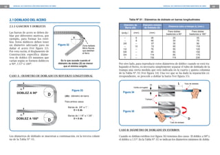 32 MANUAL DE CONSTRUCCIÓN PARA MAESTROS DE OBRA MANUAL DE CONSTRUCCIÓN PARA MAESTROS DE OBRA 33
Zona dañada
Micro fisuras
que debilitan
el fierro
D
2.1 DOBLADO DEL ACERO
2.1.1 GANCHOS Y DOBLECES
Las barras de acero se deben do-
blar por diferentes motivos, por
ejemplo, para formar los estri-
bos. Estos dobleces deben tener
un diámetro adecuado para no
dañar el acero (Ver figura 32).
Por esta razón, el Reglamento de
Construcción especifica diáme-
tros de doblez (D) mínimos que
varían según se formen dobleces
a 90º, 135º ó 180º.
Es lo que sucede cuando el
diámetro de doblez (D) es menor
que el mínimo exigido.
CASO A : DIÁMETRO DE DOBLADO EN REFUERZO LONGITUDINAL
Figura 33
(db): diámetro de barra
Para ambos casos:
Barras de 3/8” a 1” :
D = 6 db
Barras de 1 1/8” a 1 3/8” :
D = 8 db
Tubo de doblado
Tubo de doblado
Trampa
Varilla corrugada
db
Los diámetros de doblado se muestran a continuación, en la tercera colum-
na de la Tabla Nº. 01.
Tabla Nº 01 : Diámetros de doblado en barras longitudinales
Diámetro de
Barra (db)
Diámetro mínimo
de Doblado (D)
Distancia tubo a trampa (L) (mm.)
(pulg.) (mm) (mm)
Para doblar
bastones a 90°
Para doblar
bastones a 180°
--
--
3/8
--
1/2
5/8
3/4
1
6
8
--
12
--
--
--
--
36
48
57
72
76
95
114
152
25
30
35
50
55
65
85
115
55
70
85
118
120
150
175
235
Figura 34
Figura 35
Por otro lado, para reproducir estos diámetros de doblez cuando se está tra-
bajando el fierro, es necesario simplemente separar el tubo de doblado de la
trampa una cierta medida que está indicada en la cuarta y quinta columna
de la Tabla Nº. 01 (Ver figura 34). Una vez que se ha dado la separación co-
rrespondiente, se procede a doblar la barra (Ver figura 35).
DOBLEZ A 90º
db
DOBLEZ A 180º
db
CASO B: DIÁMETRO DE DOBLADO EN ESTRIBOS
Cuando se doblan estribos (ver figura 36) tenemos dos casos : El doblez a 90º y
el doblez a 135º. En la Tabla Nº. 02 se indican los diámetros mínimos de dobla-
Figura 32
 