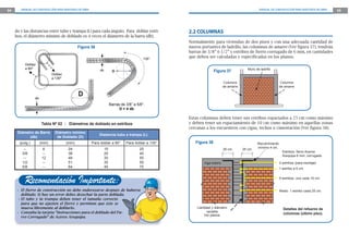34 MANUAL DE CONSTRUCCIÓN PARA MAESTROS DE OBRA MANUAL DE CONSTRUCCIÓN PARA MAESTROS DE OBRA 35
Ddb
135°
Doblez
a 90º
Doblez
a 135º
db
Barras de 3/8” a 5/8”:
D = 4 db
Tabla Nº 02 : Diámetros de doblado en estribos
Diámetro de Barra
(db)
Diámetro mínimo
de Doblado (D)
Distancia tubo a trampa (L)
(pulg.) (mm) (mm) Para doblar a 90° Para doblar a 135°
--
3/8
--
1/2
5/8
6
--
12
--
--
24
38
48
51
64
15
25
30
35
45
25
40
50
55
70
Muro de ladrillo
Columna
de amarre
Columna
de amarre
Viga solera
Recubrimiento
mínimo 4 cm.
25 cm. 25 cm.
Cantidad y diámetro
variable
Ver planos
1 estribo a 5 cm.
5 estribos: uno cada 10 cm.
2 estribos (para montaje)
Resto: 1 estribo cada 25 cm.
Estribos: fierro Aceros
Arequipa 6 mm. corrugado
Detalles del refuerzo de
columnas (último piso).
Figura 36
Figura 37
2.2 COLUMNAS
Normalmente para viviendas de dos pisos y con una adecuada cantidad de
muros portantes de ladrillo, las columnas de amarre (Ver figura 37), tendrán
barras de 3/8” ó 1/2” y estribos de fierro corrugado de 6 mm, en cantidades
que deben ser calculadas y especificadas en los planos.
Figura 38
Estas columnas deben tener sus estribos espaciados a 25 cm como máximo
y deben tener un espaciamiento de 10 cm como máximo en aquellas zonas
cercanas a los encuentros con vigas, techos o cimentación (Ver figura 38).
Recomendación Importante:
do y las distancias entre tubo y trampa (L) para cada ángulo. Para doblar estri-
bos, el diámetro mínimo de doblado es 4 veces el diámetro de la barra (db).
• El fierro de construcción no debe enderezarse después de haberse
doblado. Si hay un error debes desechar la parte doblada.
• El tubo y la trampa deben tener el tamaño correcto
para que no ajusten el fierro y permitan que éste se
mueva libremente al doblarlo.
• Consulta la tarjeta “Instrucciones para el doblado del Fie-
rro Corrugado” de Aceros Arequipa.
 
