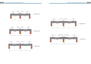 50 MANUAL DE CONSTRUCCIÓN PARA MAESTROS DE OBRA MANUAL DE CONSTRUCCIÓN PARA MAESTROS DE OBRA 51
L hasta 3.10 m.
.70
Ø 8
.70
Ø 8
L L
.80.80
Ø 3/8
Ø 3/8” Ø 3/8”
L hasta 3.30 m.
L hasta 3.80 m.
L L
.70
Ø 8
.70
Ø 8
L L
.90.90
Ø 12
Ø 3/8” Ø 3/8”
.80
Ø 8
.80
Ø 8
L L
1.001.00
Ø 12
Ø 12 Ø 12
L hasta 4.00 m.
.80
Ø 8
.80
Ø 8
L L
1.001.00
Ø 1/2”
Ø 12 Ø 12
L hasta 4.20 m.
.90
Ø 8
.90
Ø 8
L L
.80 .30
2 Ø 3/8”
Ø 1/2” Ø 1/2”
.30 .80
 