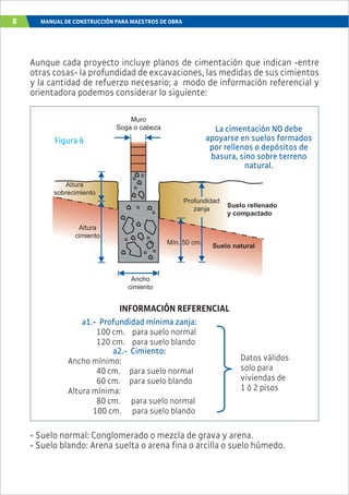 8 MANUAL DE CONSTRUCCIÓN PARA MAESTROS DE OBRA
Aunque cada proyecto incluye planos de cimentación que indican -entre
otras cosas- la profundidad de excavaciones, las medidas de sus cimientos
y la cantidad de refuerzo necesario; a modo de información referencial y
orientadora podemos considerar lo siguiente:
- Suelo normal: Conglomerado o mezcla de grava y arena.
- Suelo blando: Arena suelta o arena fina o arcilla o suelo húmedo.
La cimentación NO debe
apoyarse en suelos formados
por rellenos o depósitos de
basura, sino sobre terreno
natural.
a1.- Profundidad mínima zanja:
100 cm. para suelo normal
120 cm. para suelo blando
a2.- Cimiento:
Ancho mínimo:
40 cm. para suelo normal
60 cm. para suelo blando
Altura mínima:
80 cm. para suelo normal
100 cm. para suelo blando
Datos válidos
solo para
viviendas de
1 ó 2 pisos
Muro
Soga o cabeza
Altura
cimiento
Altura
sobrecimiento
Suelo rellenado
y compactado
Profundidad
zanja
Suelo natural
Mín. 50 cm.
Ancho
cimiento
Figura 6
INFORMACIÓN REFERENCIAL
 