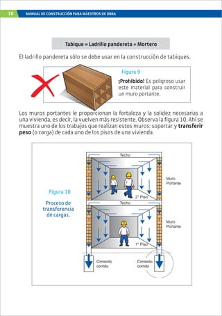 10 MANUAL DE CONSTRUCCIÓN PARA MAESTROS DE OBRA
Tabique = Ladrillo pandereta + Mortero
El ladrillo pandereta sólo se debe usar en la construcción de tabiques.
Los muros portantes le proporcionan la fortaleza y la solidez necesarias a
una vivienda, es decir, la vuelven más resistente. Observa la figura 10. Ahí se
muestra uno de los trabajos que realizan estos muros: soportar y transferir
peso (o carga) de cada uno de los pisos de una vivienda.
Techo
Techo
2° Piso
1° Piso
Muro
Portante
Cimiento
corrido
Cimiento
corrido
Muro
Portante
Proceso de
transferencia
de cargas.
¡Prohibido! Es peligroso usar
este material para construir
un muro portante.
Figura 9
Figura 10
antes le proporcionan la
 