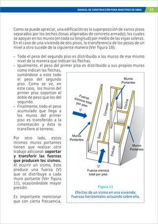 MANUAL DE CONSTRUCCIÓN PARA MAESTROS DE OBRA 11
Como se puede apreciar, una edificación es la superposición de varios pisos
separados por los techos (losas aligeradas de concreto armado), los cuales
seapoyanenlosmuros(entodasulongitud)pormediodelasvigassoleras.
En el caso de una vivienda de dos pisos, la transferencia de los pesos de un
nivel a otro sucede de la siguiente manera (Ver figura 10):
- Todo el peso del segundo piso es distribuido a los muros de ese mismo
nivel de la manera que indican las flechas.
- Igualmente, el peso del primer piso es distribuido a sus propios muros
V
V
Fuerzasísmica totalpor piso Comedor
Cocina
Estudio
Sala
Fuerza sísmica
total por piso
Muros
Portantes
Muros
Portantes
Muros
Portantes
Efectos de un sismo en una vivienda:
Fuerzas horizontales actuando sobre ella.
como indican las flechas,
sumándose a esto todo
el peso del segundo
piso. Como se ve, en
este caso, los muros del
primer piso soportan el
doble de peso que los del
segundo.
- Finalmente, todo el peso
acumulado que llega a
los muros del primer
piso es transferido a la
cimentación y ésta lo
transfiere al terreno.
Por otro lado, estos
mismos muros portantes
tienen que realizar otro
trabajo adicional: soportar
y transferir las fuerzas
que producen los sismos.
Al ocurrir un sismo, éste
produce una fuerza (V)
que se distribuye a cada
muro portante (Ver figura
11), ocasionándole mayor
presión.
Es importante mencionar
que con cierta frecuencia,
Figura 11
 