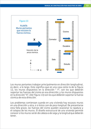 MANUAL DE CONSTRUCCIÓN PARA MAESTROS DE OBRA 13
Sala
Comedor
Cocina
Escalera
Estudio
X
Y
Dirección de la
uerza sísmica.
X
Figura 13
PLANTA
Muros portantes
que resisten la
fuerza sísmica.
Los muros portantes trabajan principalmente en dirección longitudinal,
es decir, a lo largo. Esto significa que en una casa como la de la figura
12, los muros dispuestos en la dirección “ Y”, son los que deberán
soportar las fuerzas del sismo en esa dirección; y los muros dispuestos
en la dirección “X”, (Ver figura 13) son los que deberán soportar la fuerza
sísmica de esta dirección.
Los problemas comienzan cuando en una vivienda hay escasos muros
en una dirección u otra, o si éstos son de poca longitud. De presentarse
esta falla grave, las fuerzas del sismo pueden ocasionar la rajadura y
el colapso de los muros. El diseño estructural de una vivienda permite
conocer si los muros serán de cabeza o de soga y la longitud que deberán
tener.
 