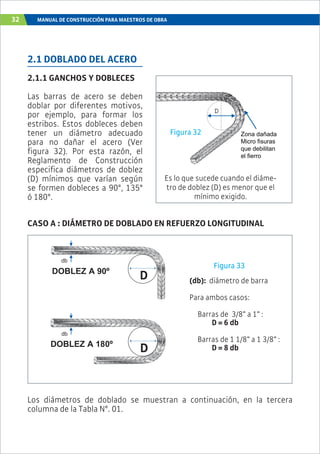 32 MANUAL DE CONSTRUCCIÓN PARA MAESTROS DE OBRA
Zona dañada
Micro fisuras
que debilitan
el fierro
D
2.1 DOBLADO DEL ACERO
2.1.1 GANCHOS Y DOBLECES
Las barras de acero se deben
doblar por diferentes motivos,
por ejemplo, para formar los
estribos. Estos dobleces deben
tener un diámetro adecuado
para no dañar el acero (Ver
figura 32). Por esta razón, el
Reglamento de Construcción
especifica diámetros de doblez
(D) mínimos que varían según
se formen dobleces a 90°, 135°
ó 180°.
Es lo que sucede cuando el diáme-
tro de doblez (D) es menor que el
mínimo exigido.
CASO A : DIÁMETRO DE DOBLADO EN REFUERZO LONGITUDINAL
Figura 33
(db): diámetro de barra
Para ambos casos:
Barras de 3/8” a 1” :
D = 6 db
Barras de 1 1/8” a 1 3/8” :
D = 8 db
Los diámetros de doblado se muestran a continuación, en la tercera
columna de la Tabla N°. 01.
DOBLEZ A 90º
db
DOBLEZ A 180º
db
Figura 32
 