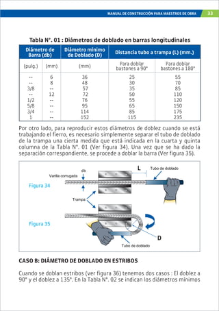 MANUAL DE CONSTRUCCIÓN PARA MAESTROS DE OBRA 33
Tubo de doblado
Tubo de doblado
Trampa
Varilla corrugada
db
Tabla N°. 01 : Diámetros de doblado en barras longitudinales
Diámetro de
Barra (db)
Diámetro mínimo
de Doblado (D) Distancia tubo a trampa (L) (mm.)
(pulg.) (mm) (mm) Para doblar
bastones a 90°
Para doblar
bastones a 180°
--
--
3/8
--
1/2
5/8
3/4
1
6
8
--
12
--
--
--
--
36
48
57
72
76
95
114
152
25
30
35
50
55
65
85
115
55
70
85
110
120
150
175
235
Figura 34
Figura 35
Por otro lado, para reproducir estos diámetros de doblez cuando se está
trabajando el fierro, es necesario simplemente separar el tubo de doblado
de la trampa una cierta medida que está indicada en la cuarta y quinta
columna de la Tabla N°. 01 (Ver figura 34). Una vez que se ha dado la
separación correspondiente, se procede a doblar la barra (Ver figura 35).
CASO B: DIÁMETRO DE DOBLADO EN ESTRIBOS
Cuando se doblan estribos (ver figura 36) tenemos dos casos : El doblez a
90° y el doblez a 135°. En la Tabla N°. 02 se indican los diámetros mínimos
 