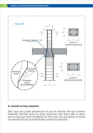 42 MANUAL DE CONSTRUCCIÓN PARA MAESTROS DE OBRA
b. Cuando no hay empalme:
Otro caso que puede presentarse es que el refuerzo del que estamos
hablando continúe hasta los pisos superiores (Ver figura 48), es decir,
que no haya que hacer empalmes. En este caso, hay que aplicar la misma
recomendación que se ha explicado cuando hay empalme.
b
t
b
b
T
b
YY
XX
T
t
Inclinación máxima = 1:6
Corte Y-Y
(columna más chica)
Corte X-X
(columna más grande)
1
6
Inclinación
mayor
NO PERMITIDA
Inclinación
menor
Inclinación
máxima
Figura 48
 