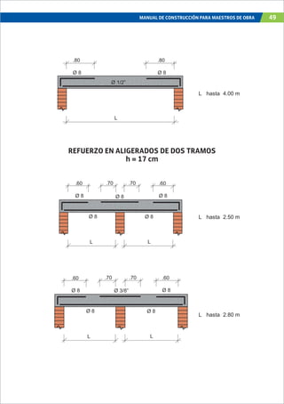 MANUAL DE CONSTRUCCIÓN PARA MAESTROS DE OBRA 49
.80
Ø 8
.80
Ø 8
Ø 1/2”
L
.60
Ø 8
.60
Ø 8
Ø 8
L L
.70.70
Ø 8
Ø 8
.60
Ø 8
.60
Ø 8
Ø 8
L L
.70.70
Ø 8
Ø 3/8”
L hasta 4.00 m
L hasta 2.50 m
L hasta 2.80 m
REFUERZO EN ALIGERADOS DE DOS TRAMOS
h = 17 cm
 