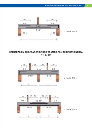 MANUAL DE CONSTRUCCIÓN PARA MAESTROS DE OBRA 53
L hasta 3.85 m
L hasta 3.00 m
L hasta 3.55 m
L
.80
Ø 8
.80
Ø 8
Ø 1/2”
L
Ø 3/8”
.50 .50
.70
Ø 8
.70
Ø 8
Ø 1/2”
L L
.80.80
Ø 1/2”
Ø 1/2”
L L
.70
Ø 8
.70
Ø 8
Ø 1/2”
.60 .30.30 .60
2 Ø 3/8”
Ø 1/2”
REFUERZO EN ALIGERADOS DE DOS TRAMOS CON TABIQUES ENCIMA
h = 17 cm
 