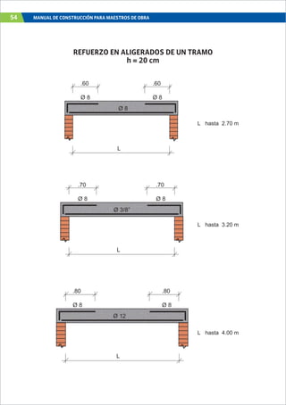 54 MANUAL DE CONSTRUCCIÓN PARA MAESTROS DE OBRA
L hasta 2.70 m
L hasta 3.20 m
L hasta 4.00 m
.60
Ø 8
.60
Ø 8
Ø 8
L
.70
Ø 8
.70
Ø 8
Ø 3/8”
L
Ø 12
L
.80
Ø 8
.80
Ø 8
REFUERZO EN ALIGERADOS DE UN TRAMO
h = 20 cm
 