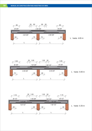 58 MANUAL DE CONSTRUCCIÓN PARA MAESTROS DE OBRA
L hasta 4.65 m
L hasta 5.00 m
1.00
Ø 3/8”
1.00
Ø 3/8”
L L
1.00 .30
1 Ø 3/8”
2 Ø 3/8” 2 Ø 3/8”
.30 1.00
.70.80.80.70
1 Ø 1/2”
L hasta 5.35 m
1.10
Ø 1/2”
1.10
Ø 1/2”
L L
1.00 .30
1 Ø 3/8”
1 Ø 3/8”
.30 1.00
.80.90.90.80
1 Ø 1/2”
1 Ø 1/2”
1 Ø 3/8”
1 Ø 1/2”
.90
Ø 3/8”
.90
Ø 3/8”
L L
.90 .30
2 Ø 3/8”
2 Ø 3/8” 2 Ø 3/8”
.30 .90
.60.70.70.60
L L
 
