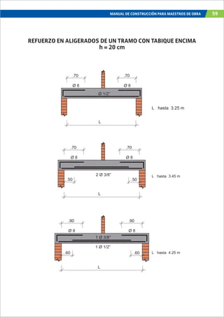MANUAL DE CONSTRUCCIÓN PARA MAESTROS DE OBRA 59
REFUERZO EN ALIGERADOS DE UN TRAMO CON TABIQUE ENCIMA
h = 20 cm
L hasta 3.25 m
.70
Ø 8
.70
Ø 8
Ø 1/2”
L
L hasta 3.45 m
L hasta 4.25 m
.70
Ø 8
.70
Ø 8
2 Ø 3/8”
L
.50 .50
.90
Ø 8
.90
Ø 8
1 Ø 1/2”
L
.60 .60
1 Ø 3/8”
 