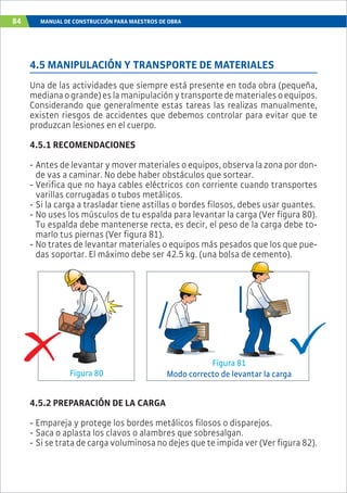 84 MANUAL DE CONSTRUCCIÓN PARA MAESTROS DE OBRA
4.5 MANIPULACIÓN Y TRANSPORTE DE MATERIALES
Una de las actividades que siempre está presente en toda obra (pequeña,
medianaogrande)eslamanipulaciónytransportedematerialesoequipos.
Considerando que generalmente estas tareas las realizas manualmente,
existen riesgos de accidentes que debemos controlar para evitar que te
produzcan lesiones en el cuerpo.
4.5.1 RECOMENDACIONES
- Antes de levantar y mover materiales o equipos, observa la zona por don-
de vas a caminar. No debe haber obstáculos que sortear.
- Verifica que no haya cables eléctricos con corriente cuando transportes
varillas corrugadas o tubos metálicos.
- Si la carga a trasladar tiene astillas o bordes filosos, debes usar guantes.
- No uses los músculos de tu espalda para levantar la carga (Ver figura 80).
Tu espalda debe mantenerse recta, es decir, el peso de la carga debe to-
marlo tus piernas (Ver figura 81).
- No trates de levantar materiales o equipos más pesados que los que pue-
das soportar. El máximo debe ser 42.5 kg. (una bolsa de cemento).
4.5.2 PREPARACIÓN DE LA CARGA
- Empareja y protege los bordes metálicos filosos o disparejos.
- Saca o aplasta los clavos o alambres que sobresalgan.
- Si se trata de carga voluminosa no dejes que te impida ver (Ver figura 82).
Figura 80
Figura 81
Modo correcto de levantar la carga
 