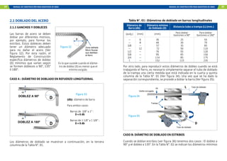 34 MANUAL DE CONSTRUCCIÓN PARA MAESTROS DE OBRA MANUAL DE CONSTRUCCIÓN PARA MAESTROS DE OBRA 35
Zona dañada
Micro fisuras
que debilitan
el fierro
D
2.1 DOBLADO DEL ACERO
2.1.1 GANCHOS Y DOBLECES
Las barras de acero se deben
doblar por diferentes motivos,
por ejemplo, para formar los
estribos. Estos dobleces deben
tener un diámetro adecuado
para no dañar el acero (Ver
figura 32). Por esta razón, el
Reglamento de Construcción
especifica diámetros de doblez
(D) mínimos que varían según
se formen dobleces a 90°, 135°
ó 180°.
Es lo que sucede cuando el diáme-
tro de doblez (D) es menor que el
mínimo exigido.
CASO A : DIÁMETRO DE DOBLADO EN REFUERZO LONGITUDINAL
Figura 33
(db): diámetro de barra
Para ambos casos:
Barras de 3/8” a 1” :
D = 6 db
Barras de 1 1/8” a 1 3/8” :
D = 8 db
Los diámetros de doblado se muestran a continuación, en la tercera
columna de la Tabla N°. 01.
DOBLEZ A 90º
db
DOBLEZ A 180º
db
Figura 32
Tubo de doblado
Tubo de doblado
Trampa
Varilla corrugada
db
Tabla N°. 01 : Diámetros de doblado en barras longitudinales
Diámetro de
Barra (db)
Diámetro mínimo
de Doblado (D) Distancia tubo a trampa (L) (mm.)
(pulg.) (mm) (mm) Para doblar
bastones a 90°
Para doblar
bastones a 180°
--
--
3/8
--
1/2
5/8
3/4
1
6
8
--
12
--
--
--
--
36
48
57
72
76
95
114
152
25
30
35
50
55
65
85
115
55
70
85
110
120
150
175
235
Figura 34
Figura 35
Por otro lado, para reproducir estos diámetros de doblez cuando se está
trabajando el fierro, es necesario simplemente separar el tubo de doblado
de la trampa una cierta medida que está indicada en la cuarta y quinta
columna de la Tabla N°. 01 (Ver figura 34). Una vez que se ha dado la
separación correspondiente, se procede a doblar la barra (Ver figura 35).
CASO B: DIÁMETRO DE DOBLADO EN ESTRIBOS
Cuando se doblan estribos (ver figura 36) tenemos dos casos : El doblez a
90° y el doblez a 135°. En la Tabla N°. 02 se indican los diámetros mínimos
 
