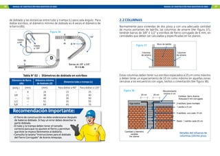 36 MANUAL DE CONSTRUCCIÓN PARA MAESTROS DE OBRA MANUAL DE CONSTRUCCIÓN PARA MAESTROS DE OBRA 37
D
db
135°
Doblez
a 90º
Doblez
a 135º
db
Barras de 3/8” a 5/8”:
D = 4 db
Tabla N° 02 : Diámetros de doblado en estribos
Diámetro de Barra
(db)
Diámetro mínimo
de Doblado (D)
Distancia tubo a trampa (L)
(pulg.) (mm) (mm) Para doblar a 90° Para doblar a 135°
--
3/8
--
1/2
5/8
6
--
12
--
--
24
38
48
51
64
15
25
30
35
45
25
40
50
55
70
Figura 36
de doblado y las distancias entre tubo y trampa (L) para cada ángulo. Para
doblar estribos, el diámetro mínimo de doblado es 4 veces el diámetro de
la barra (db).
-	El fierro de construcción no debe enderezarse después
de haberse doblado. Si hay un error debes desechar la
parte doblada.
-	El tubo y la trampa deben tener el tamaño
	 correcto para que no ajusten el fierro y permitan
	 que éste se mueva libremente al doblarlo.
-	Consulta la tarjeta “Instrucciones para el doblado
	 del Fierro Corrugado” de Aceros Arequipa.
RecomendaciónImportante:
Muro de ladrillo
Columna
de amarre
Columna
de amarre
Viga solera
Recubrimiento
mínimo 4 cm
25 cm 25 cm
Ver planos
1 estribo a 5 cm
5 estribos: uno cada 10 cm
2 estribos (para montaje)
Resto: 1 estribo cada 25 cm
Estribos: fierro Aceros
Arequipa 6 mm corrugado
Cantidad y diámetro
variable
Detalles del refuerzo de
columnas (último piso).
Figura 37
2.2 COLUMNAS
Normalmente para viviendas de dos pisos y con una adecuada cantidad
de muros portantes de ladrillo, las columnas de amarre (Ver figura 37),
tendrán barras de 3/8” ó 1/2” y estribos de fierro corrugado de 6 mm, en
cantidades que deben ser calculadas y especificadas en los planos.
Figura 38
Estas columnas deben tener sus estribos espaciados a 25 cm como máximo
y deben tener un espaciamiento de 10 cm como máximo en aquellas zonas
cercanas a los encuentros con vigas, techos o cimentación (Ver figura 38).
 