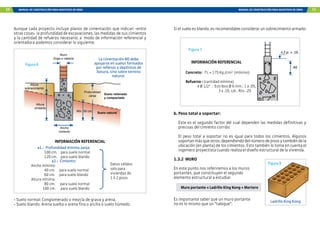 10 MANUAL DE CONSTRUCCIÓN PARA MAESTROS DE OBRA MANUAL DE CONSTRUCCIÓN PARA MAESTROS DE OBRA 11
Aunque cada proyecto incluye planos de cimentación que indican -entre
otras cosas- la profundidad de excavaciones, las medidas de sus cimientos
y la cantidad de refuerzo necesario; a modo de información referencial y
orientadora podemos considerar lo siguiente:
- Suelo normal: Conglomerado o mezcla de grava y arena.
- Suelo blando: Arena suelta o arena fina o arcilla o suelo húmedo.
La cimentación NO debe
apoyarse en suelos formados
por rellenos o depósitos de
basura, sino sobre terreno
natural.
a1.- Profundidad mínima zanja:
100 cm. para suelo normal
120 cm. para suelo blando
a2.- Cimiento:
Ancho mínimo:
40 cm. para suelo normal
60 cm. para suelo blando
Altura mínima:
80 cm. para suelo normal
100 cm. para suelo blando
Datos válidos
solo para
viviendas de
1 ó 2 pisos
Muro
Soga o cabeza
Altura
cimiento
Altura
sobrecimiento
Suelo rellenado
y compactado
Profundidad
zanja
Suelo natural
Mín. 50 cm.
Ancho
cimiento
Figura 6
INFORMACIÓN REFERENCIAL
b. Peso total a soportar:
Este es el segundo factor del cual dependen las medidas definitivas y
precisas del cimiento corrido.
El peso total a soportar no es igual para todos los cimientos. Algunos
soportanmásqueotros;dependiendodelnúmerodepisosytambiéndela
ubicación (en planta) de los cimientos. Esto también lo toma en cuenta el
ingeniero proyectista cuando realiza el diseño estructural de la vivienda.
1.3.2 MURO
En este punto nos referiremos a los muros
portantes, que constituyen el segundo
elemento estructural a estudiar.
Muro portante = Ladrillo King Kong + Mortero
Es importante saber que un muro portante
no es lo mismo que un “tabique”.
Concreto: f’c = 175 Kg./cm2 (mínimo)
Refuerzo : (cantidad mínima)
4 Ø 1/2” : Estribos Ø 6 mm.: 1 a .05,
3 a .10, c/e , Rto. .25
.40
n.f.p. + .10
Si el suelo es blando, es recomendable considerar un sobrecimiento armado:
INFORMACIÓN REFERENCIAL
Figura 7
Figura 8
Ladrillo King Kong
 
