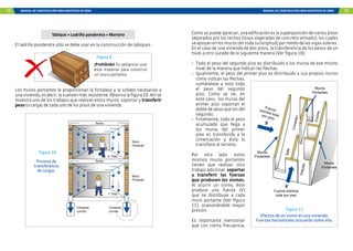 12 MANUAL DE CONSTRUCCIÓN PARA MAESTROS DE OBRA MANUAL DE CONSTRUCCIÓN PARA MAESTROS DE OBRA 13
Tabique = Ladrillo pandereta + Mortero
El ladrillo pandereta sólo se debe usar en la construcción de tabiques.
Los muros portantes le proporcionan la fortaleza y la solidez necesarias a
una vivienda, es decir, la vuelven más resistente. Observa la figura 10. Ahí se
muestra uno de los trabajos que realizan estos muros: soportar y transferir
peso (o carga) de cada uno de los pisos de una vivienda.
Techo
Techo
2° Piso
1° Piso
Muro
Portante
Cimiento
corrido
Cimiento
corrido
Muro
Portante
Proceso de
transferencia
de cargas.
¡Prohibido! Es peligroso usar
este material para construir
un muro portante.
Figura 9
Figura 10
Como se puede apreciar, una edificación es la superposición de varios pisos
separados por los techos (losas aligeradas de concreto armado), los cuales
seapoyanenlosmuros(entodasulongitud)pormediodelasvigassoleras.
En el caso de una vivienda de dos pisos, la transferencia de los pesos de un
nivel a otro sucede de la siguiente manera (Ver figura 10):
-	 Todo el peso del segundo piso es distribuido a los muros de ese mismo
nivel de la manera que indican las flechas.
-	 Igualmente, el peso del primer piso es distribuido a sus propios muros
V
V
Fuerza
sísmica total
por piso
C
o
m
e
d
o
r
C
o
c
in
a
E
s
t
u
d
io
S
a
la
Fuerza sísmica
total por piso
Muros
Portantes
Muros
Portantes
Muros
Portantes
Efectos de un sismo en una vivienda:
Fuerzas horizontales actuando sobre ella.
como indican las flechas,
sumándose a esto todo
el peso del segundo
piso. Como se ve, en
este caso, los muros del
primer piso soportan el
doble de peso que los del
segundo.
-	 Finalmente, todo el peso
acumulado que llega a
los muros del primer
piso es transferido a la
cimentación y ésta lo
transfiere al terreno.
Por otro lado, estos
mismos muros portantes
tienen que realizar otro
trabajo adicional: soportar
y transferir las fuerzas
que producen los sismos.
Al ocurrir un sismo, éste
produce una fuerza (V)
que se distribuye a cada
muro portante (Ver figura
11), ocasionándole mayor
presión.
Es importante mencionar
que con cierta frecuencia,
Figura 11
 