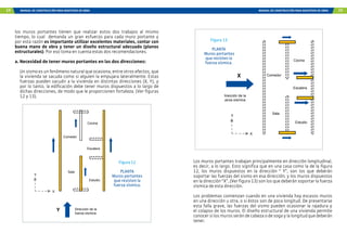 14 MANUAL DE CONSTRUCCIÓN PARA MAESTROS DE OBRA MANUAL DE CONSTRUCCIÓN PARA MAESTROS DE OBRA 15
Sala
Comedor
Cocina
Escalera
Estudio
X
Y
Dirección de la
fuerza sísmica.
Y
Figura 12
PLANTA
Muros portantes
que resisten la
fuerza sísmica.
los muros portantes tienen que realizar estos dos trabajos al mismo
tiempo, lo cual demanda un gran esfuerzo para cada muro portante y
por esta razón es importante utilizar excelentes materiales, contar con
buena mano de obra y tener un diseño estructural adecuado (planos
estructurales). Por eso toma en cuenta estas dos recomendaciones.
a. Necesidad de tener muros portantes en las dos direcciones:
Un sismo es un fenómeno natural que ocasiona, entre otros efectos, que
la vivienda se sacuda como si alguien la empujara lateralmente. Estas
fuerzas pueden sacudir a la vivienda en distintas direcciones (X, Y), y
por lo tanto, la edificación debe tener muros dispuestos a lo largo de
dichas direcciones, de modo que le proporcionen fortaleza. (Ver figuras
12 y 13).
Sala
Comedor
Cocina
Escalera
Estudio
X
Y
Dirección de la
fuerza sísmica.
X
Figura 13
PLANTA
Muros portantes
que resisten la
fuerza sísmica.
Los muros portantes trabajan principalmente en dirección longitudinal,
es decir, a lo largo. Esto significa que en una casa como la de la figura
12, los muros dispuestos en la dirección “ Y”, son los que deberán
soportar las fuerzas del sismo en esa dirección; y los muros dispuestos
en la dirección “X”, (Ver figura 13) son los que deberán soportar la fuerza
sísmica de esta dirección.
Los problemas comienzan cuando en una vivienda hay escasos muros
en una dirección u otra, o si éstos son de poca longitud. De presentarse
esta falla grave, las fuerzas del sismo pueden ocasionar la rajadura y
el colapso de los muros. El diseño estructural de una vivienda permite
conocer si los muros serán de cabeza o de soga y la longitud que deberán
tener.
 