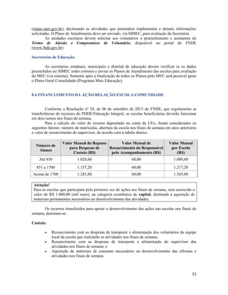 35
(simec.mec.gov.br), declarando as atividades que pretendem implementar e demais informações
solicitadas. O Plano de Atendimento deve ser enviado, via SIMEC, para avaliação da Secretaria.
As unidades escolares devem solicitar aos voluntários o preenchimento e assinatura do
Termo de Adesão e Compromisso de Voluntário, disponível no portal do FNDE
(www.fnde.gov.br).
Secretarias de Educação
As secretarias estaduais, municipais e distrital de educação devem verificar se os dados
preenchidos no SIMEC estão corretos e enviar os Planos de Atendimento das escolas para avaliação
do MEC (via sistema). Somente após a finalização de todos os Planos pelo MEC será possível gerar
o Plano Geral Consolidado (Programa Mais Educação).
8.4 FINANCIAMENTO DA AÇÃO RELAÇÃO ESCOLA-COMUNIDADE
Conforme a Resolução nº 34, de 06 de setembro de 2013 do FNDE, que regulamenta as
transferências de recursos do PDDE/Educação Integral, as escolas beneficiárias deverão funcionar
em dois turnos nos finais de semana.
Para o cálculo do valor do recurso depositado na conta da UEx, foram considerados os
seguintes fatores: número de matrículas, abertura da escola nos finais de semana em anos anteriores
e valor de ressarcimento do supervisor, de acordo com a tabela abaixo:
Número de
Alunos
Valor Mensal do Repasse
para Despesas de
Custeio (R$)
Valor Mensal de
Ressarcimento do Responsável
pelo Acompanhamento (R$)
Valor Mensal
por Escola
(R$)
Até 850 1.028,60 60,00 1.088,60
851 a 1700 1.157,20 60,00 1.217,20
Acima de 1700 1.285,80 60,00 1.345,80
Atenção!
Para as escolas que participam pela primeira vez de ações aos finais de semana, será acrescido o
valor de R$ 1.000,00 (mil reais), na categoria econômica de capital, destinada à aquisição de
materiais permanentes necessários ao desenvolvimento das atividades.
Os recursos transferidos para apoiar o desenvolvimento das ações nas escolas nos finais de
semana, destinam-se:
Custeio:
 Ressarcimento com as despesas de transporte e alimentação dos voluntários da equipe
local da escola que realizarão as atividades nos finais de semana;
 Ressarcimento com as despesas de transporte e alimentação do supervisor das
atividades nos finais de semana; e
 Aquisição de materiais de consumo necessários ao desenvolvimento das oficinas e
atividades nos finais de semana.
 