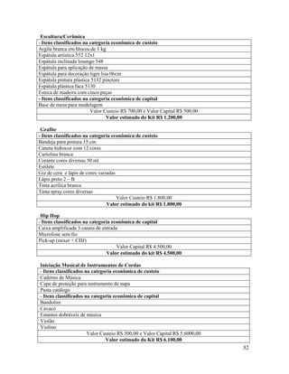 52
Escultura/Cerâmica
- Itens classificados na categoria econômica de custeio
Argila branca em blocos de 1 kg
Espátula artística 552 12x1
Espátula inclinada losango 548
Espátula para aplicação de massa
Espátula para decoração tigre lisa 06cm
Espátula pintura plástica 5132 pinctore
Espátula plástica faca 5130
Esteca de madeira com cinco peças
- Itens classificados na categoria econômica de capital
Base de mesa para modelagem
Valor Custeio R$ 700,00 e Valor Capital R$ 500,00
Valor estimado do Kit R$ 1.200,00
Grafite
- Itens classificados na categoria econômica de custeio
Bandeja para pintura 15 cm
Caneta hidrocor com 12 cores
Cartolina branca
Corante cores diversas 50 ml
Estilete
Giz de cera e lápis de cores variadas
Lápis preto 2 – B
Tinta acrílica branca
Tinta spray cores diversas
Valor Custeio R$ 1.800,00
Valor estimado do kit R$ 1.800,00
Hip Hop
- Itens classificados na categoria econômica de capital
Caixa amplificada 3 canais de entrada
Microfone sem fio
Pick-up (mixer + CDJ)
Valor Capital R$ 4.500,00
Valor estimado do kit R$ 4.500,00
Iniciação Musical de Instrumentos de Cordas
- Itens classificados na categoria econômica de custeio
Caderno de Música
Capa de proteção para instrumento de napa
Pasta catálogo
- Itens classificados na categoria econômica de capital
Bandolim
Cavaco
Estantes dobráveis de música
Violão
Violino
Valor Custeio R$ 500,00 e Valor Capital R$ 5.6000,00
Valor estimado do Kit R$ 6.100,00
 