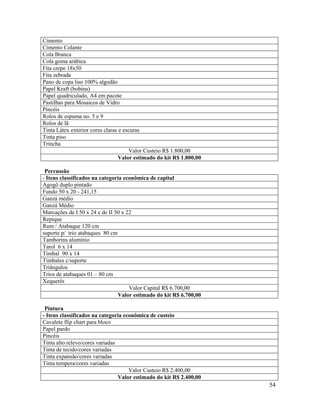 54
Cimento
Cimento Colante
Cola Branca
Cola goma arábica
Fita crepe 18x50
Fita zebrada
Pano de copa liso 100% algodão
Papel Kraft (bobina)
Papel quadriculado, A4 em pacote
Pastilhas para Mosaicos de Vidro
Pincéis
Rolos de espuma no. 5 e 9
Rolos de lã
Tinta Látex exterior cores claras e escuras
Tinta piso
Trincha
Valor Custeio R$ 1.800,00
Valor estimado do kit R$ 1.800,00
Percussão
- Itens classificados na categoria econômica de capital
Agogô duplo pintado
Fundo 50 x 20 - 241,15
Ganzá médio
Ganzá Médio
Marcações de I 50 x 24 e de II 50 x 22
Repique
Rum / Atabaque 120 cm
suporte p/ trio atabaques 80 cm
Tamborins alumínio
Tarol 6 x 14
Timbal 90 x 14
Timbales c/suporte
Triângulos
Trios de atabaques 01 – 80 cm
Xequerês
Valor Capital R$ 6.700,00
Valor estimado do kit R$ 6.700,00
Pintura
- Itens classificados na categoria econômica de custeio
Cavalete flip chart para bloco
Papel pardo
Pincéis
Tinta alto relevo/cores variadas
Tinta de tecido/cores variadas
Tinta expansão/cores variadas
Tinta tempera/cores variadas
Valor Custeio R$ 2.400,00
Valor estimado do kit R$ 2.400,00
 
