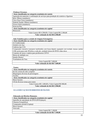 55
Práticas Circenses
- Itens classificados na categoria econômica de custeio
Aquisição de materiais e contratação de serviços para produção de cenários e figurinos
Bola 100mm (malabaris)
Clave Peça Única (malabaris)
Diabolô Samba 100mm (malabaris)
Flower Stick (malabaris)
Perna de Pau
- Itens classificados na categoria econômica de capital
Monociclo
Valor Custeio R$ 4.200,00 e Valor Capital R$ 2.300,00
Valor estimado do Kit R$ 6.500,00
Sala Temática para o estudo de Línguas Estrangeiras
- Itens classificados na categoria econômica de capital
Ar Condicionado
Armário em Aço
Cadeiras tipo CJA
Computador interativo (projetor multimídia com lousa digital, equipado com teclado, mouse, portas
USB, porta para rede Wireless e rede plc, unidade leitora de DVD e data show
Conjunto de mesa e cadeira para professores CJP 01
Mesas de múltiplo uso
Quadro Branco
Ventiladores de Teto
Valor Capital R$ 7.600,00
Valor estimado do Kit R$ 7.600,00
Teatro
- Itens classificados na categoria econômica de custeio
Kit de costura de mão completo
Maquiagens diversas de personagens
Tecidos
- Itens classificados na categoria econômica de capital
Micro System
CD de diversos temas para teatro
Valor Custeio R$ 1.600,00 e Valor Capital R$ 900,00
Valor estimado do Kit R$ 2.500,00
12.1.4 EDUCAÇÃO EM DIREITOS HUMANOS
Educação em Direitos Humanos
- Itens classificados na categoria econômica de capital
Aparelho de reprodução de DVD (DVD player)
Câmeras Fotográficas
Computador portátil (Laptop)
Micro System
Televisão
Valor Capital R$ 7.100,00
Valor estimado do kit R$ 7.100,00
 