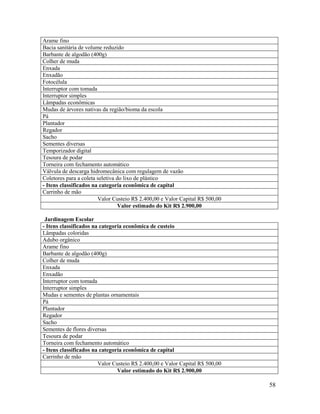 58
Arame fino
Bacia sanitária de volume reduzido
Barbante de algodão (400g)
Colher de muda
Enxada
Enxadão
Fotocélula
Interruptor com tomada
Interruptor simples
Lâmpadas econômicas
Mudas de árvores nativas da região/bioma da escola
Pá
Plantador
Regador
Sacho
Sementes diversas
Temporizador digital
Tesoura de podar
Torneira com fechamento automático
Válvula de descarga hidromecânica com regulagem de vazão
Coletores para a coleta seletiva do lixo de plástico
- Itens classificados na categoria econômica de capital
Carrinho de mão
Valor Custeio R$ 2.400,00 e Valor Capital R$ 500,00
Valor estimado do Kit R$ 2.900,00
Jardinagem Escolar
- Itens classificados na categoria econômica de custeio
Lâmpadas coloridas
Adubo orgânico
Arame fino
Barbante de algodão (400g)
Colher de muda
Enxada
Enxadão
Interruptor com tomada
Interruptor simples
Mudas e sementes de plantas ornamentais
Pá
Plantador
Regador
Sacho
Sementes de flores diversas
Tesoura de podar
Torneira com fechamento automático
- Itens classificados na categoria econômica de capital
Carrinho de mão
Valor Custeio R$ 2.400,00 e Valor Capital R$ 500,00
Valor estimado do Kit R$ 2.900,00
 