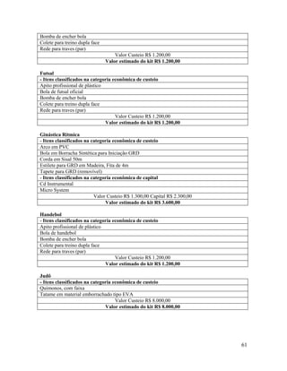 61
Bomba de encher bola
Colete para treino dupla face
Rede para traves (par)
Valor Custeio R$ 1.200,00
Valor estimado do kit R$ 1.200,00
Futsal
- Itens classificados na categoria econômica de custeio
Apito profissional de plástico
Bola de futsal oficial
Bomba de encher bola
Colete para treino dupla face
Rede para traves (par)
Valor Custeio R$ 1.200,00
Valor estimado do kit R$ 1.200,00
Ginástica Rítmica
- Itens classificados na categoria econômica de custeio
Arco em PVC
Bola em Borracha Sintética para Iniciação GRD
Corda em Sisal 50m
Estilete para GRD em Madeira, Fita de 4m
Tapete para GRD (removível)
- Itens classificados na categoria econômica de capital
Cd Instrumental
Micro System
Valor Custeio R$ 1.300,00 Capital R$ 2.300,00
Valor estimado do kit R$ 3.600,00
Handebol
- Itens classificados na categoria econômica de custeio
Apito profissional de plástico
Bola de handebol
Bomba de encher bola
Colete para treino dupla face
Rede para traves (par)
Valor Custeio R$ 1.200,00
Valor estimado do kit R$ 1.200,00
Judô
- Itens classificados na categoria econômica de custeio
Quimonos, com faixa
Tatame em material emborrachado tipo EVA
Valor Custeio R$ 8.000,00
Valor estimado do kit R$ 8.000,00
 