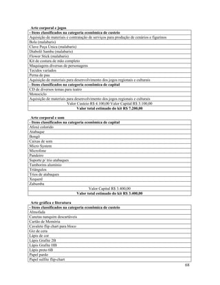 68
Arte corporal e jogos
- Itens classificados na categoria econômica de custeio
Aquisição de materiais e contratação de serviços para produção de cenários e figurinos
Bola (malabaris)
Clave Peça Única (malabaris)
Diabolô Samba (malabaris)
Flower Stick (malabaris)
Kit de costura de mão completo
Maquiagens diversas de personagens
Tecidos variados
Perna de pau
Aquisição de materiais para desenvolvimento dos jogos regionais e culturais
- Itens classificados na categoria econômica de capital
CD de diversos temas para teatro
Monociclo
Aquisição de materiais para desenvolvimento dos jogos regionais e culturais
Valor Custeio R$ 4.100,00 Valor Capital R$ 3.100,00
Valor total estimado do kit R$ 7.200,00
Arte corporal e som
- Itens classificados na categoria econômica de capital
Afoxé colorido
Atabaque
Bongô
Caixas de som
Micro System
Microfone
Pandeiro
Suporte p/ trio atabaques
Tamborins alumínio
Triângulos
Trios de atabaques
Xequerê
Zabumba
Valor Capital R$ 3.400,00
Valor total estimado do kit R$ 3.400,00
Arte gráfica e literatura
- Itens classificados na categoria econômica de custeio
Almofada
Canetas nanquim descartáveis
Cartão de Memória
Cavalete flip chart para bloco
Giz de cera
Lápis de cor
Lápis Grafite 2B
Lápis Grafite HB
Lápis preto 6B
Papel pardo
Papel sulfite flip-chart
 