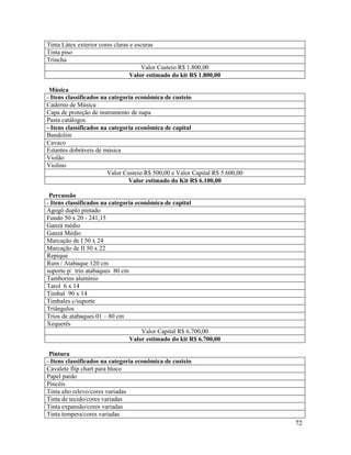 72
Tinta Látex exterior cores claras e escuras
Tinta piso
Trincha
Valor Custeio R$ 1.800,00
Valor estimado do kit R$ 1.800,00
Música
- Itens classificados na categoria econômica de custeio
Caderno de Música
Capa de proteção de instrumento de napa
Pasta catálogos
- Itens classificados na categoria econômica de capital
Bandolim
Cavaco
Estantes dobráveis de música
Violão
Violino
Valor Custeio R$ 500,00 e Valor Capital R$ 5.600,00
Valor estimado do Kit R$ 6.100,00
Percussão
- Itens classificados na categoria econômica de capital
Agogô duplo pintado
Fundo 50 x 20 - 241,15
Ganzá médio
Ganzá Médio
Marcação de I 50 x 24
Marcação de II 50 x 22
Repique
Rum / Atabaque 120 cm
suporte p/ trio atabaques 80 cm
Tamborins alumínio
Tarol 6 x 14
Timbal 90 x 14
Timbales c/suporte
Triângulos
Trios de atabaques 01 – 80 cm
Xequerês
Valor Capital R$ 6.700,00
Valor estimado do kit R$ 6.700,00
Pintura
- Itens classificados na categoria econômica de custeio
Cavalete flip chart para bloco
Papel pardo
Pincéis
Tinta alto relevo/cores variadas
Tinta de tecido/cores variadas
Tinta expansão/cores variadas
Tinta tempera/cores variadas
 