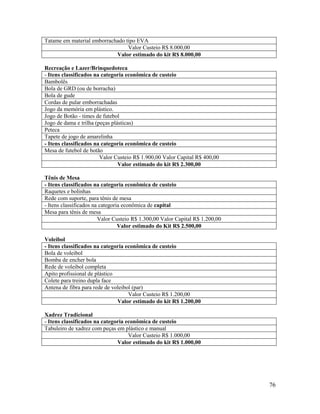 76
Tatame em material emborrachado tipo EVA
Valor Custeio R$ 8.000,00
Valor estimado do kit R$ 8.000,00
Recreação e Lazer/Brinquedoteca
- Itens classificados na categoria econômica de custeio
Bambolês
Bola de GRD (ou de borracha)
Bola de gude
Cordas de pular emborrachadas
Jogo da memória em plástico.
Jogo de Botão - times de futebol
Jogo de dama e trilha (peças plásticas)
Peteca
Tapete de jogo de amarelinha
- Itens classificados na categoria econômica de custeio
Mesa de futebol de botão
Valor Custeio R$ 1.900,00 Valor Capital R$ 400,00
Valor estimado do kit R$ 2.300,00
Tênis de Mesa
- Itens classificados na categoria econômica de custeio
Raquetes e bolinhas
Rede com suporte, para tênis de mesa
- Itens classificados na categoria econômica de capital
Mesa para tênis de mesa
Valor Custeio R$ 1.300,00 Valor Capital R$ 1.200,00
Valor estimado do Kit R$ 2.500,00
Voleibol
- Itens classificados na categoria econômica de custeio
Bola de voleibol
Bomba de encher bola
Rede de voleibol completa
Apito profissional de plástico
Colete para treino dupla face
Antena de fibra para rede de voleibol (par)
Valor Custeio R$ 1.200,00
Valor estimado do kit R$ 1.200,00
Xadrez Tradicional
- Itens classificados na categoria econômica de custeio
Tabuleiro de xadrez com peças em plástico e manual
Valor Custeio R$ 1.000,00
Valor estimado do kit R$ 1.000,00
 