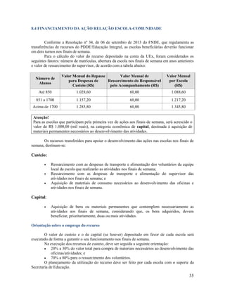 8.4 FINANCIAMENTO DA AÇÃO RELAÇÃO ESCOLA-COMUNIDADE

Conforme a Resolução nº 34, de 06 de setembro de 2013 do FNDE, que regulamenta as
transferências de recursos do PDDE/Educação Integral, as escolas beneficiárias deverão funcionar
em dois turnos nos finais de semana.
Para o cálculo do valor do recurso depositado na conta da UEx, foram considerados os
seguintes fatores: número de matrículas, abertura da escola nos finais de semana em anos anteriores
e valor de ressarcimento do supervisor, de acordo com a tabela abaixo:
Número de
Alunos

Valor Mensal do Repasse
Valor Mensal de
para Despesas de
Ressarcimento do Responsável
Custeio (R$)
pelo Acompanhamento (R$)

Valor Mensal
por Escola
(R$)

Até 850

1.028,60

60,00

1.088,60

851 a 1700

1.157,20

60,00

1.217,20

Acima de 1700

1.285,80

60,00

1.345,80

Atenção!
Para as escolas que participam pela primeira vez de ações aos finais de semana, será acrescido o
valor de R$ 1.000,00 (mil reais), na categoria econômica de capital, destinada à aquisição de
materiais permanentes necessários ao desenvolvimento das atividades.
Os recursos transferidos para apoiar o desenvolvimento das ações nas escolas nos finais de
semana, destinam-se:

Custeio:




Ressarcimento com as despesas de transporte e alimentação dos voluntários da equipe
local da escola que realizarão as atividades nos finais de semana;
Ressarcimento com as despesas de transporte e alimentação do supervisor das
atividades nos finais de semana; e
Aquisição de materiais de consumo necessários ao desenvolvimento das oficinas e
atividades nos finais de semana.

Capital:


Aquisição de bens ou materiais permanentes que contemplem necessariamente as
atividades aos finais de semana, considerando que, os bens adquiridos, devem
beneficiar, prioritariamente, duas ou mais atividades.

Orientação sobre o emprego do recurso
O valor de custeio e o de capital (se houver) depositado em favor de cada escola será
executado de forma a garantir o seu funcionamento nos finais de semana.
Na execução dos recursos de custeio, deve ser seguida a seguinte orientação:

20% a 30% do valor total para compra de materiais necessários ao desenvolvimento das
oficinas/atividades; e

70% a 80% para o ressarcimento dos voluntários.
O planejamento da utilização do recurso deve ser feito por cada escola com o suporte da
Secretaria de Educação.

35

 