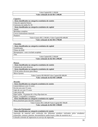 Valor Capital R$ 3.100,00
Valor estimado do kit R$ 3.100,00
Capoeira
- Itens classificados na categoria econômica de custeio
Calça de capoeira branca
Camisetas de malha fio 30
- Itens classificados na categoria econômica de capital
Agogô
Berimbau completo
Caxixi (instrumento musical)
Pandeiro
Valor Custeio R$ 2.100,00 e Valor Capital R$ 600,00
Valor estimado do Kit R$ 2.700,00
Cineclube
- Itens classificados na categoria econômica de capital
Estabilizador
Filmes da SEB
Retroprojetor - som e teclado acoplado
Tela
Valor Capital R$ 2.500,00
Valor estimado do Kit R$ 2.500,00
Danças
- Itens classificados na categoria econômica de custeio
Camiseta de cores diversas
- Itens classificados na categoria econômica de capital
CD de estilos diversos para dança
Micro System
Valor Custeio R$ 800,00 Valor Capital R$ 800,00
Valor estimado do Kit R$ 1.600,00
Desenho
- Itens classificados na categoria econômica de custeio
Caneta hidrocor com 12 cores
Giz de cera com 12 cores
Lápis de cor com 12 cores
Lapis preto 6B
Papel sulfite 70 gramas 66 x 96 p flip-chart rm
Régua, 2 esquadros e compasso
- Itens classificados na categoria econômica de capital
Mesa prancheta para desenho (madeira)
Valor Custeio R$ 2.600,00 Valor Capital R$ 700,00
Valor estimado do Kit R$ 3.300,00
Educação Patrimonial
- Itens classificados na categoria econômica de custeio
Aquisição de material para confecção dos diferentes produtos realizados pelos estudantes
(exposição, cartazes, pinturas, documentários audiovisuais, rodas de memória etc.)
Cartucho colorido de impressora ou serviço de impressão

50

 