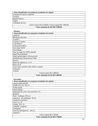 - Itens classificados na categoria econômica de capital
Conjunto de mesas e cadeiras
Estantes
Quadro branco
Tapete
Ventilador de teto
Valor Custeio R$ 2.500,00 e Valor Capital R$ 1.000,00
Valor estimado do Kit R$ 3.500,00
Mosaico
- Itens classificados na categoria econômica de custeio
Aguarrás
Bandejas para tinta
Cimento
Cimento Colante
Cola Branca
Cola goma arábica
Fita crepe 18x50
Fita zebrada
Pano de copa liso 100% algodão
Papel Kraft (bobina)
Papel quadriculado, A4 em pacote
Pastilhas para Mosaicos de Vidro
Pincéis
Rolos de espuma no. 5 e 9
Rolos de lã
Tinta Látex exterior cores claras e escuras
Tinta piso
Trincha
Valor Custeio R$ 1.800,00
Valor estimado do kit R$ 1.800,00
Percussão
- Itens classificados na categoria econômica de capital
Agogô duplo pintado
Fundo 50 x 20 - 241,15
Ganzá médio
Ganzá Médio
Marcações de I 50 x 24 e de II 50 x 22
Repique
Rum / Atabaque 120 cm
suporte p/ trio atabaques 80 cm
Tamborins alumínio
Tarol 6 x 14
Timbal 90 x 14
Timbales c/suporte
Triângulos
Trios de atabaques 01 – 80 cm
Xequerês
Valor Capital R$ 6.700,00
Valor estimado do kit R$ 6.700,00

53

 