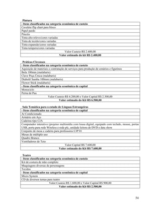 Pintura
- Itens classificados na categoria econômica de custeio
Cavalete flip chart para bloco
Papel pardo
Pincéis
Tinta alto relevo/cores variadas
Tinta de tecido/cores variadas
Tinta expansão/cores variadas
Tinta tempera/cores variadas
Valor Custeio R$ 2.400,00
Valor estimado do kit R$ 2.400,00
Práticas Circenses
- Itens classificados na categoria econômica de custeio
Aquisição de materiais e contratação de serviços para produção de cenários e figurinos
Bola 100mm (malabaris)
Clave Peça Única (malabaris)
Diabolô Samba 100mm (malabaris)
Flower Stick (malabaris)
- Itens classificados na categoria econômica de capital
Monociclo
Perna de Pau
Valor Custeio R$ 4.200,00 e Valor Capital R$ 2.300,00
Valor estimado do Kit R$ 6.500,00
Sala Temática para o estudo de Línguas Estrangeiras
- Itens classificados na categoria econômica de capital
Ar Condicionado
Armário em Aço
Cadeiras tipo CJA
Computador interativo (projetor multimídia com lousa digital, equipado com teclado, mouse, portas
USB, porta para rede Wireless e rede plc, unidade leitora de DVD e data show
Conjunto de mesa e cadeira para professores CJP 01
Mesas de múltiplo uso
Quadro Branco
Ventiladores de Teto
Valor Capital R$ 7.600,00
Valor estimado do Kit R$ 7.600,00
Teatro
- Itens classificados na categoria econômica de custeio
Kit de costura de mão completo
Maquiagens diversas de personagens
Tecidos
- Itens classificados na categoria econômica de capital
Micro System
CD de diversos temas para teatro
Valor Custeio R$ 1.600,00 e Valor Capital R$ 900,00
Valor estimado do Kit R$ 2.500,00

54

 
